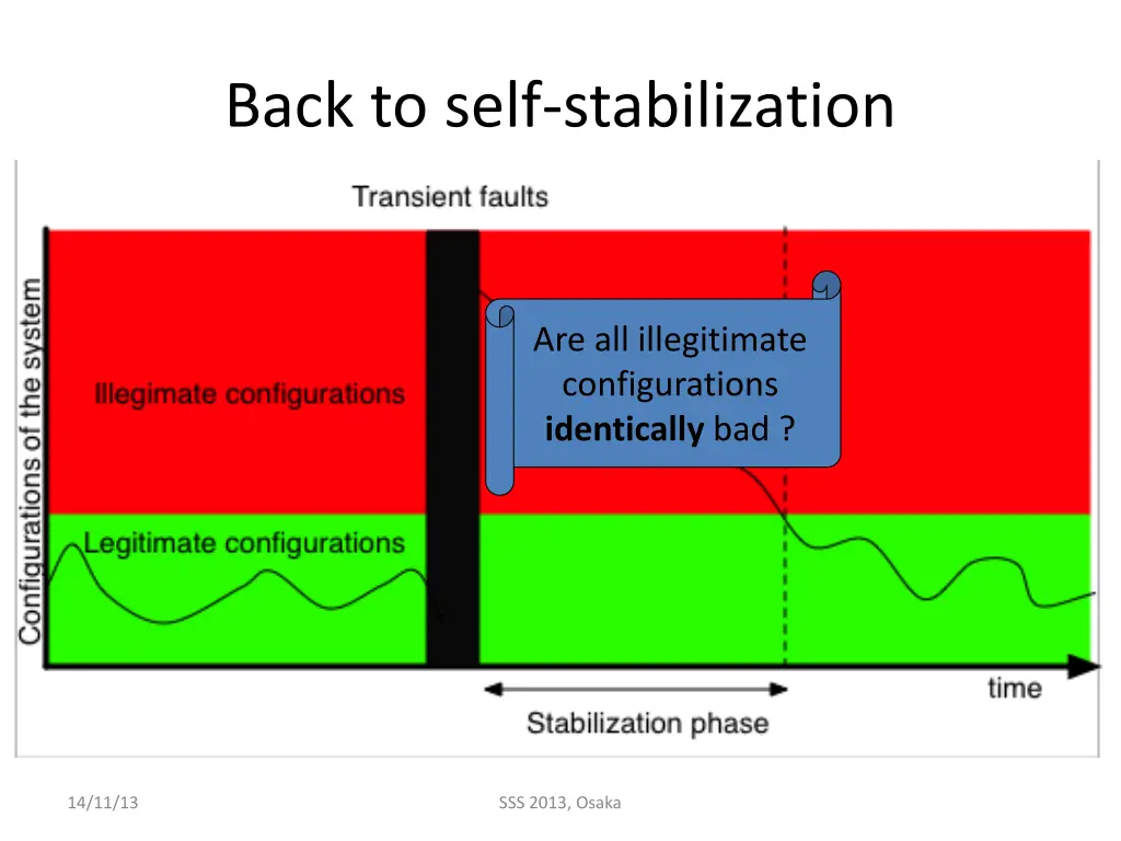 back to self stabilization 3