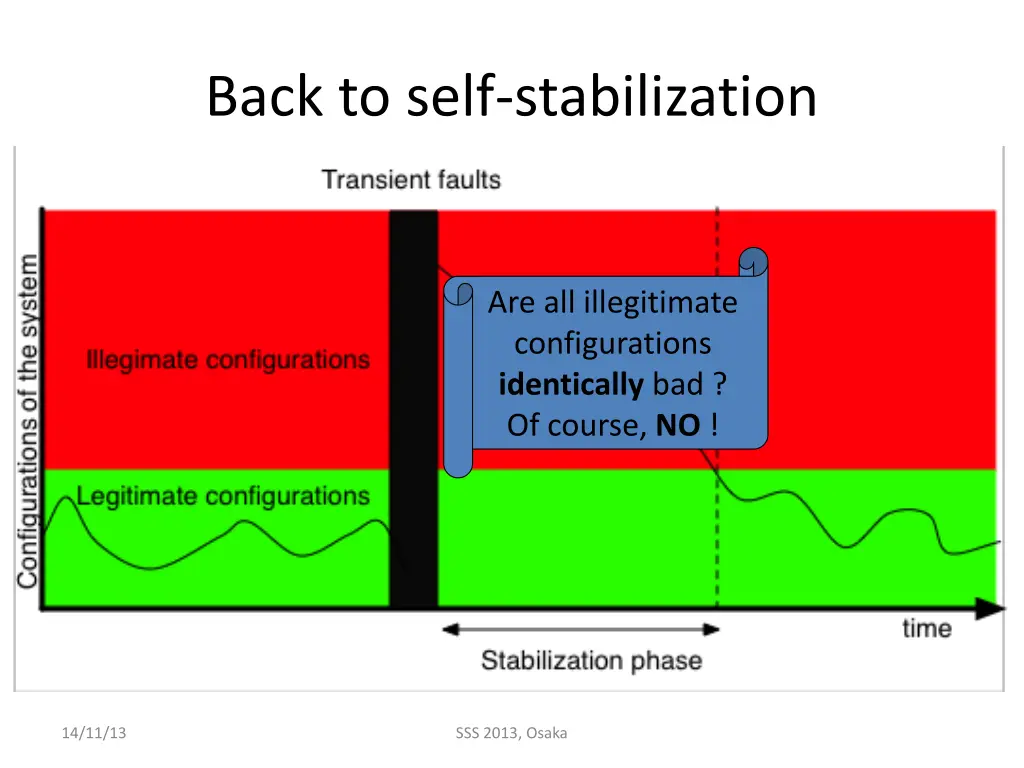 back to self stabilization 4