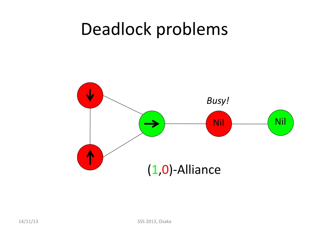deadlock problems 1
