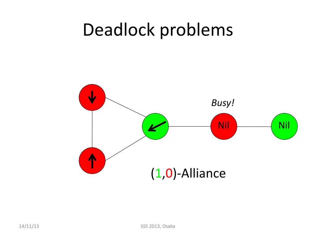 deadlock problems 2
