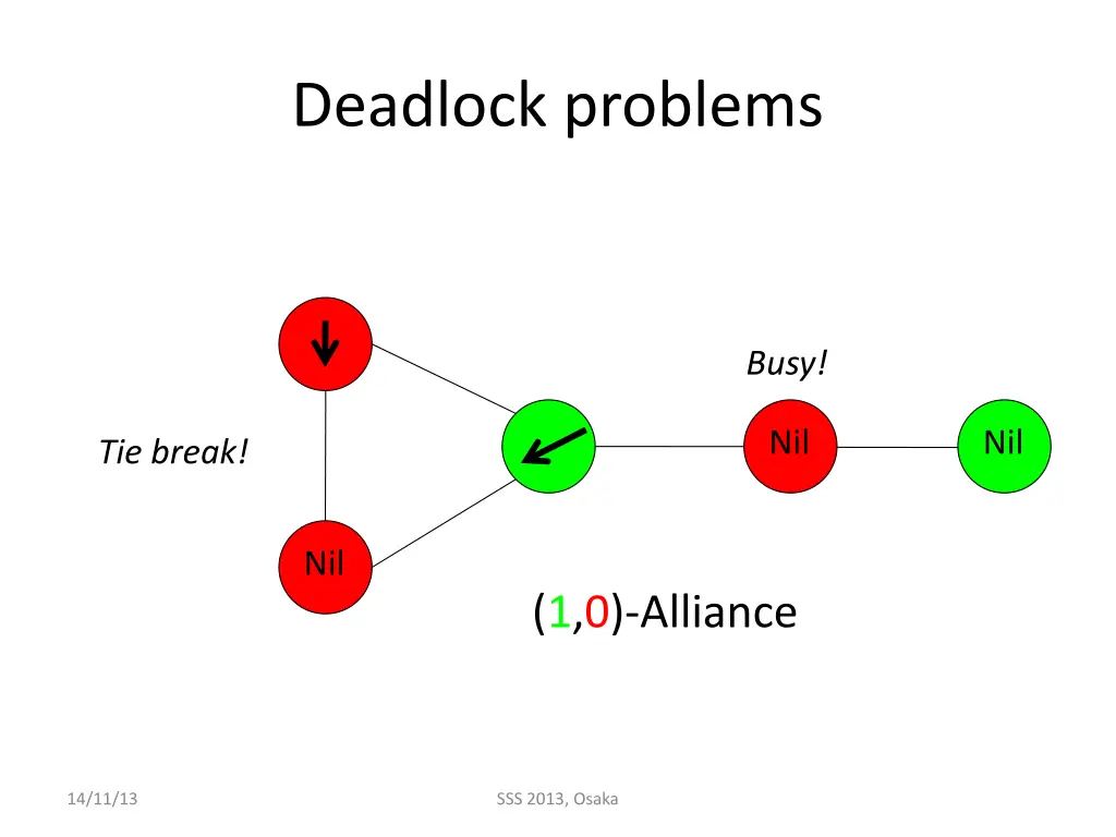 deadlock problems 4