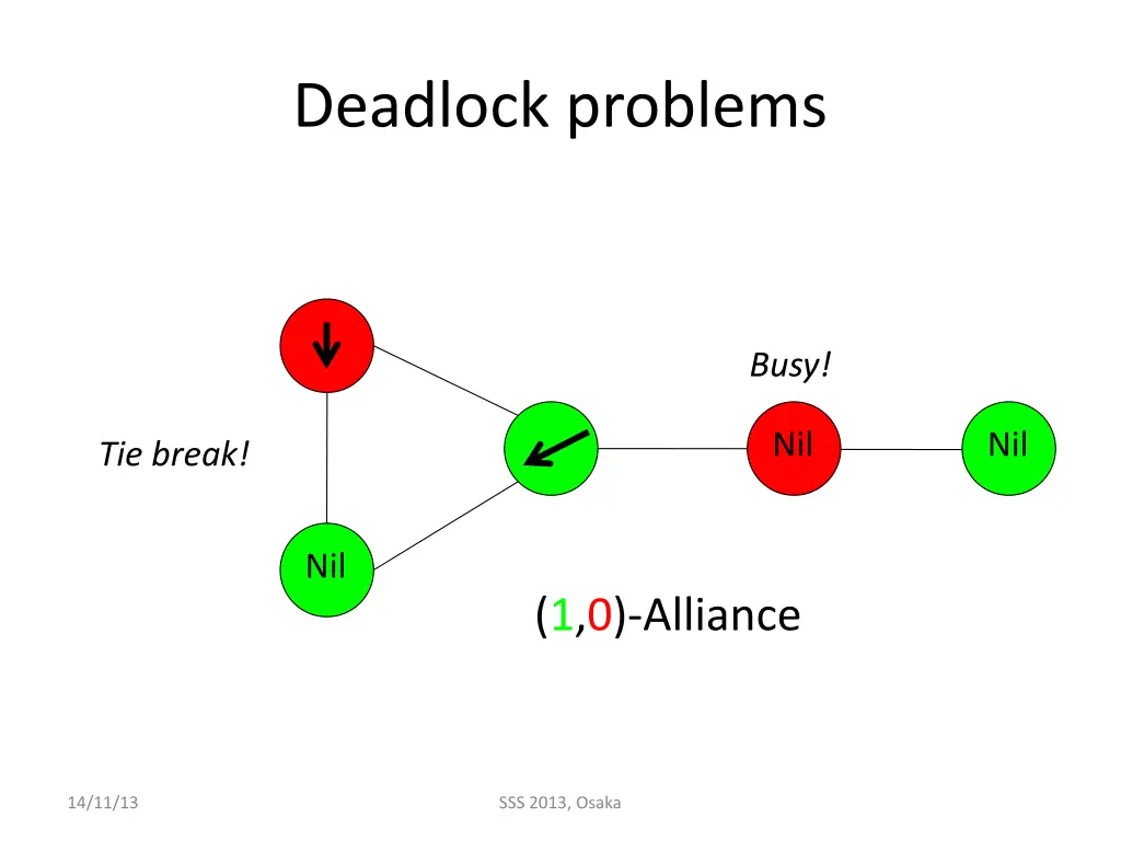 deadlock problems 5