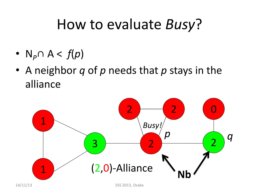 how to evaluate busy 2