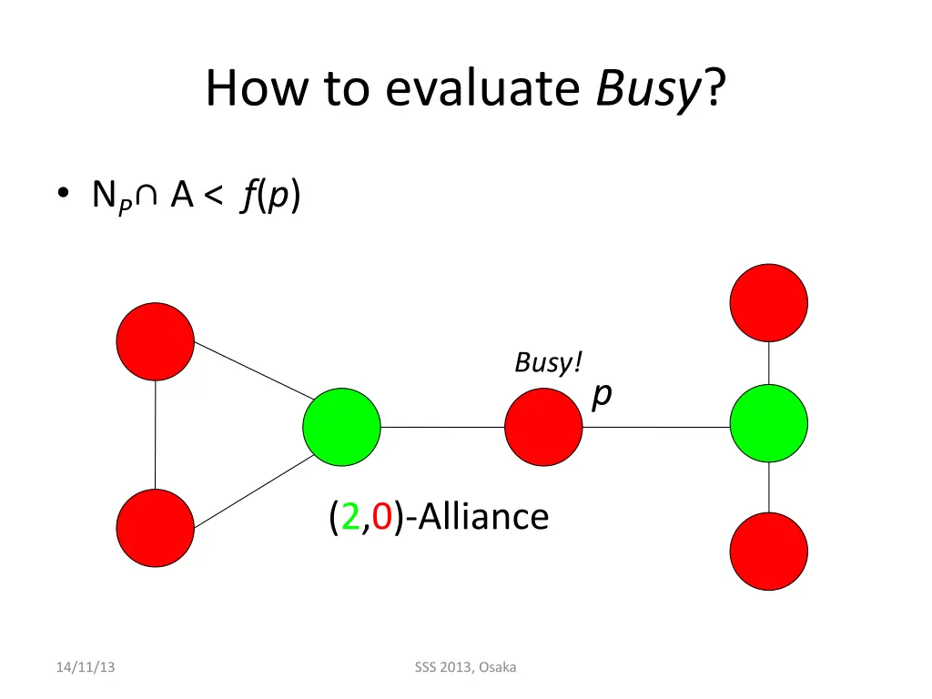 how to evaluate busy