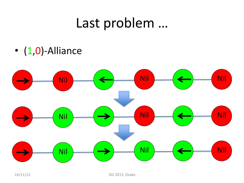 last problem 2