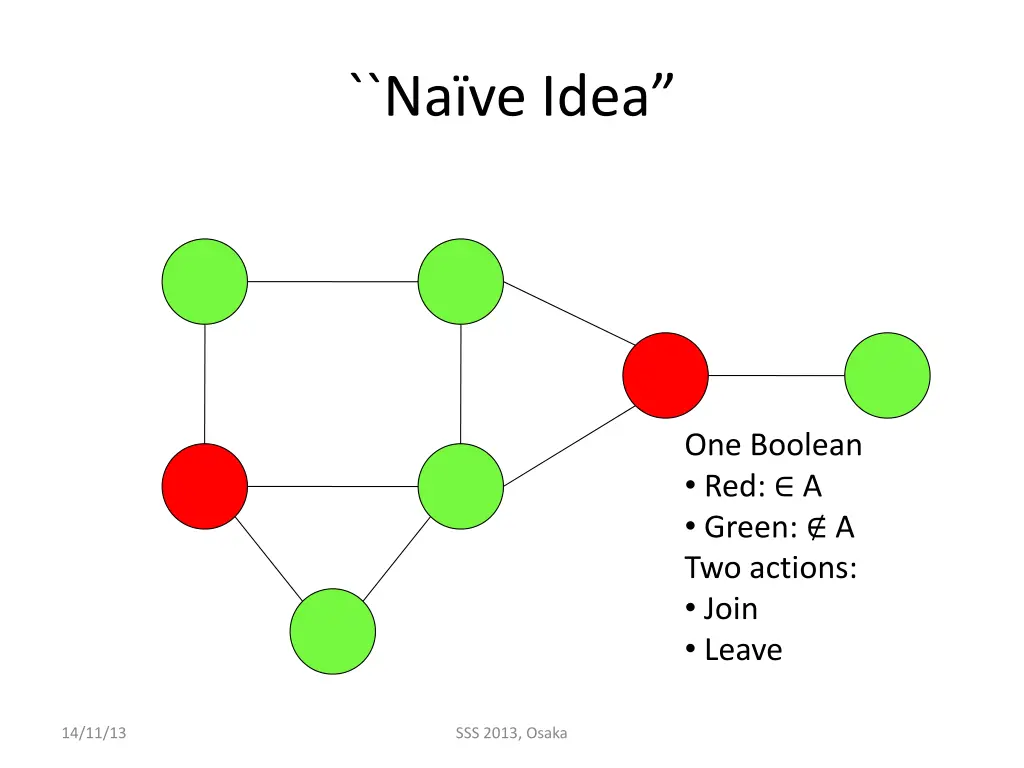 na ve idea
