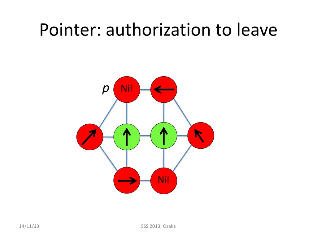 pointer authorization to leave