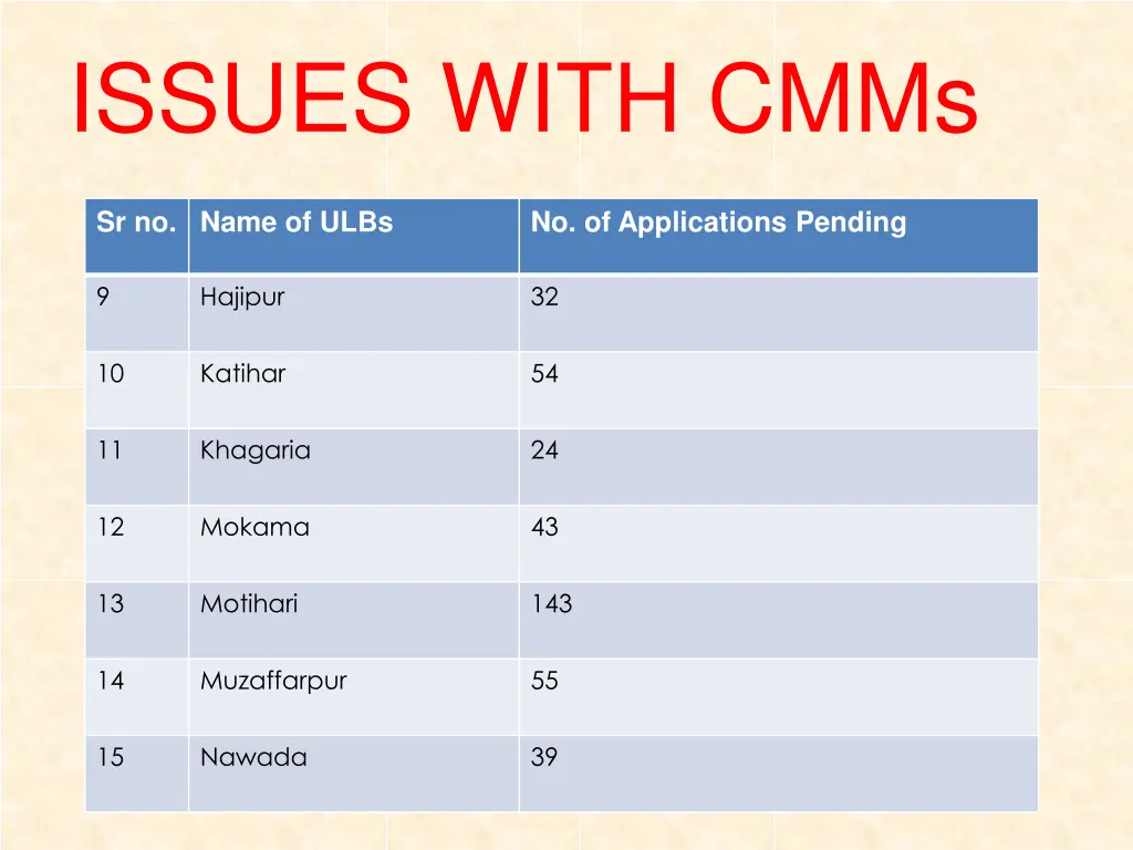 issues with cmms 4