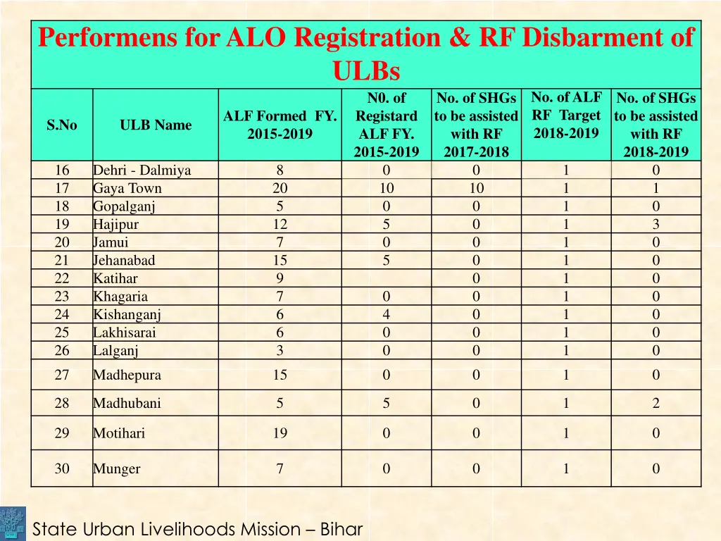 performens for alo registration rf disbarment 1
