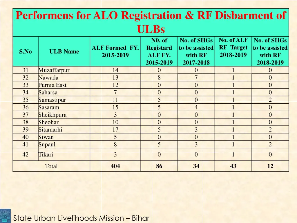 performens for alo registration rf disbarment 2