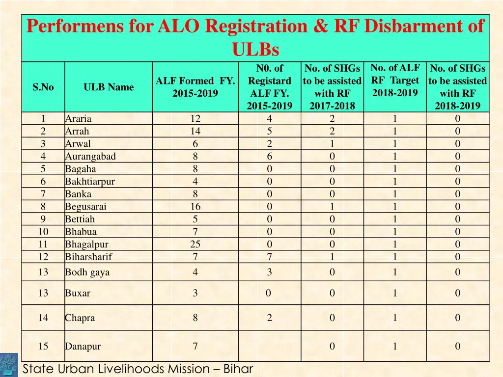 performens for alo registration rf disbarment