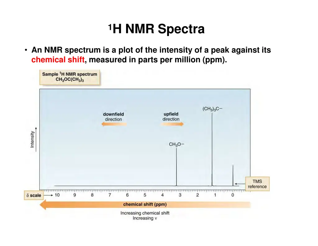 1 h nmr spectra
