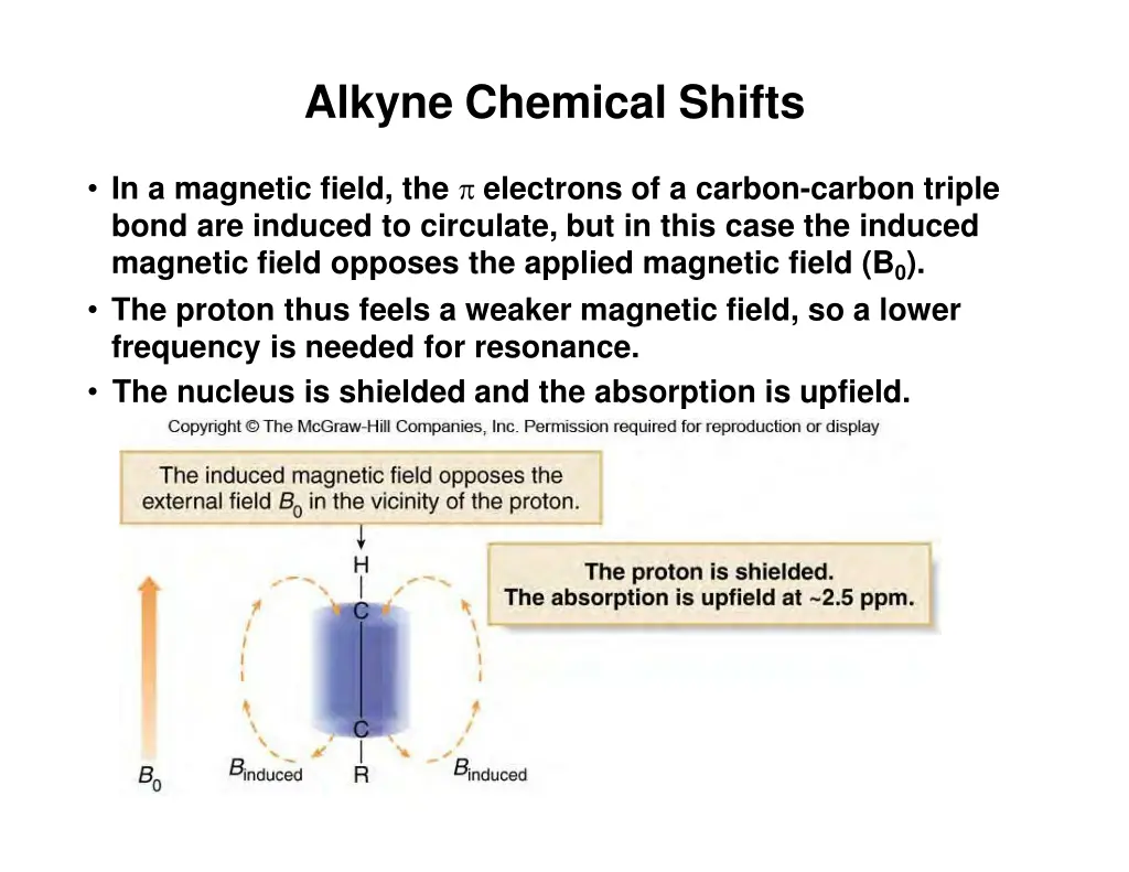 alkyne chemical shifts