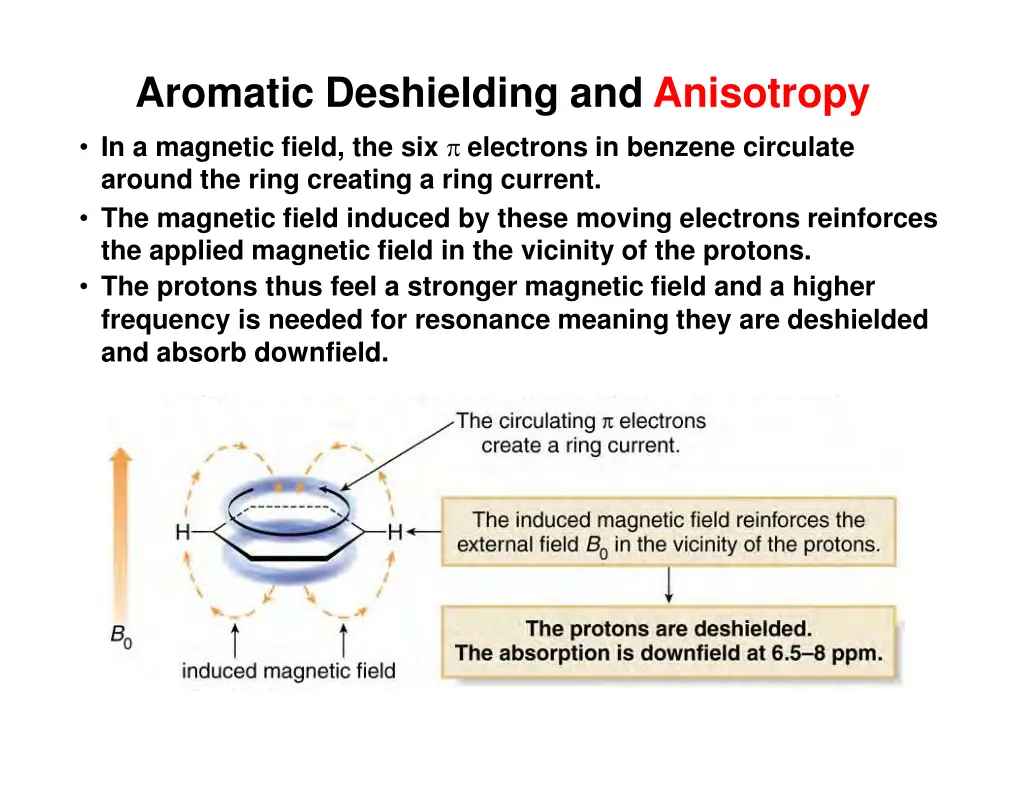 aromatic deshielding and anisotropy