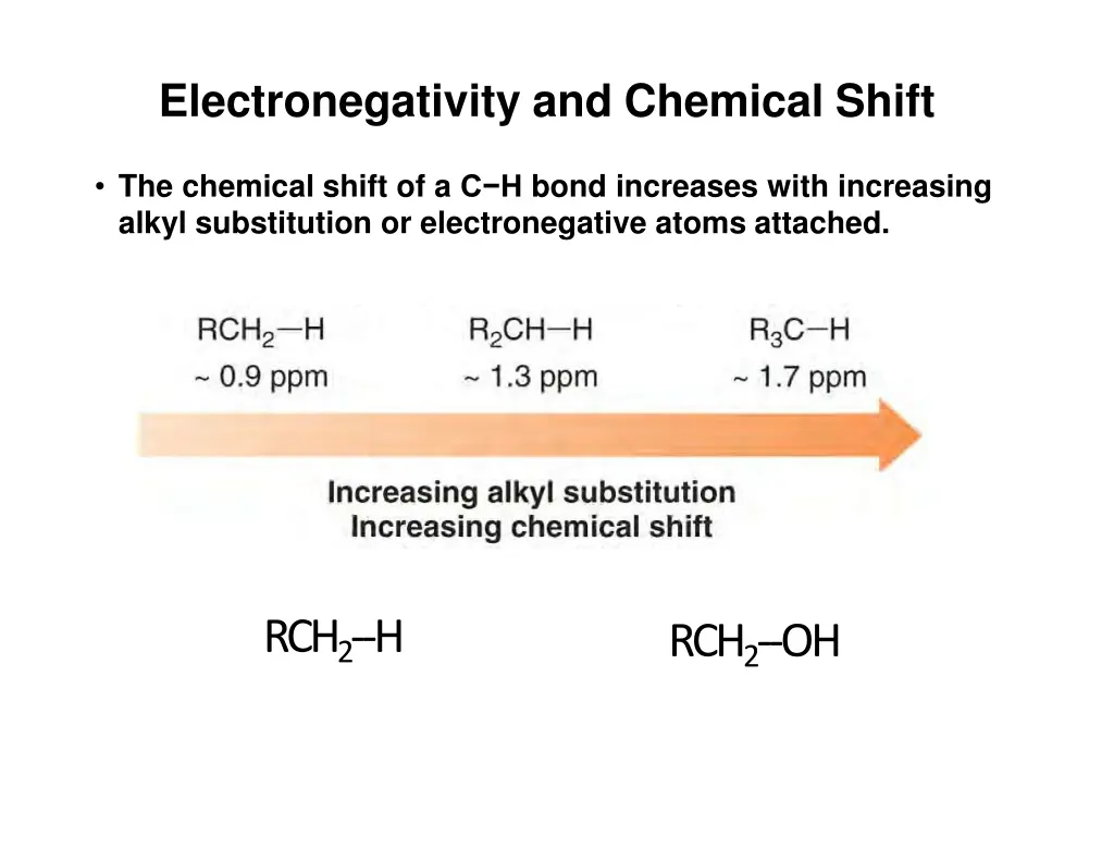 electronegativity and chemical shift