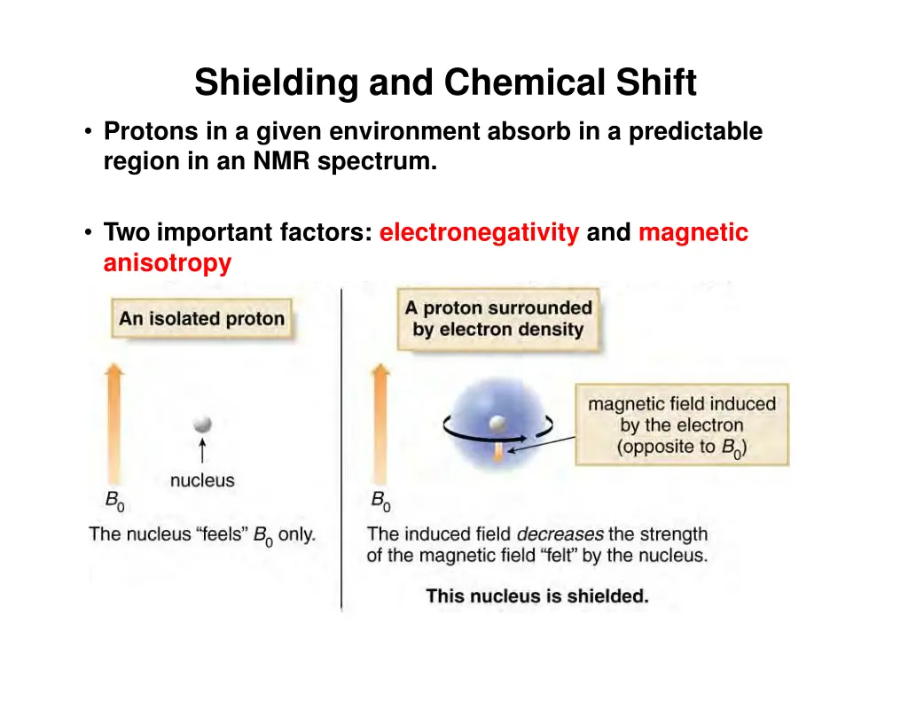 shielding and chemical shift