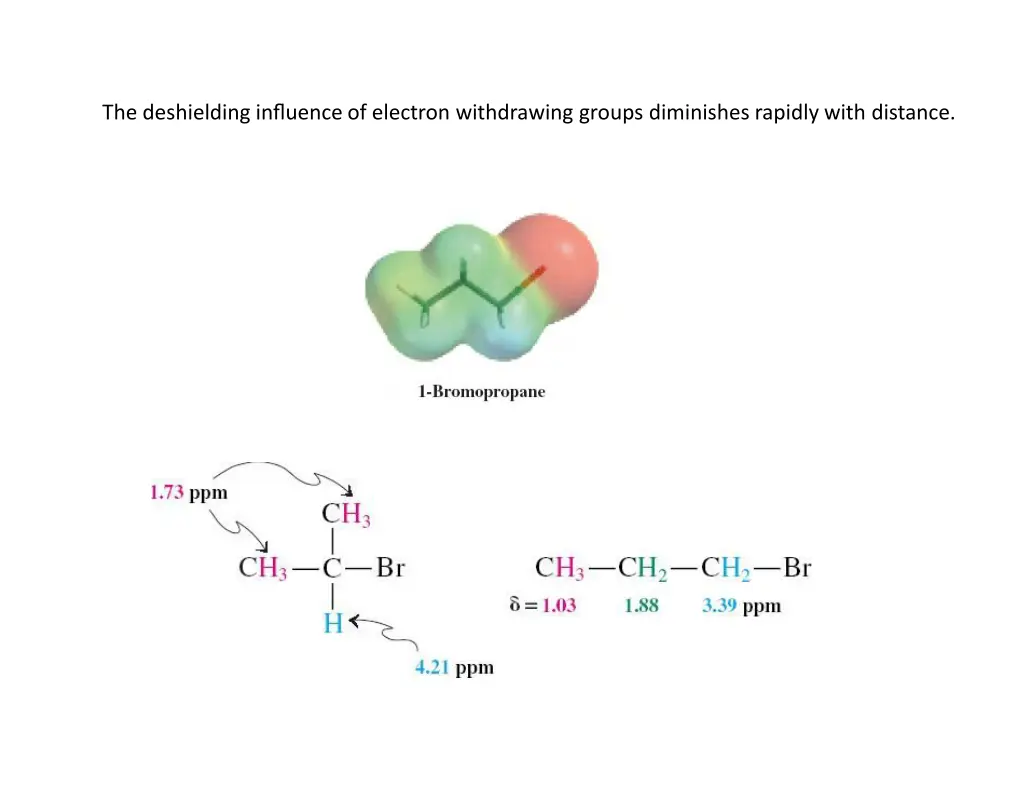 the deshielding influence of electron withdrawing