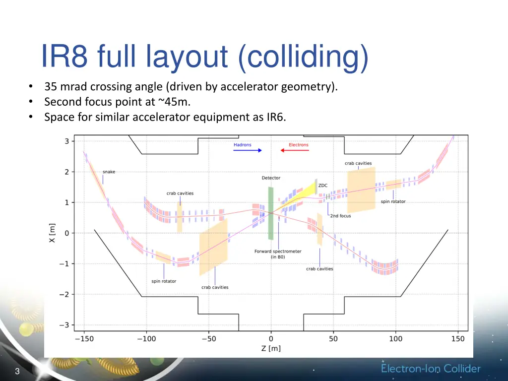 ir8 full layout colliding