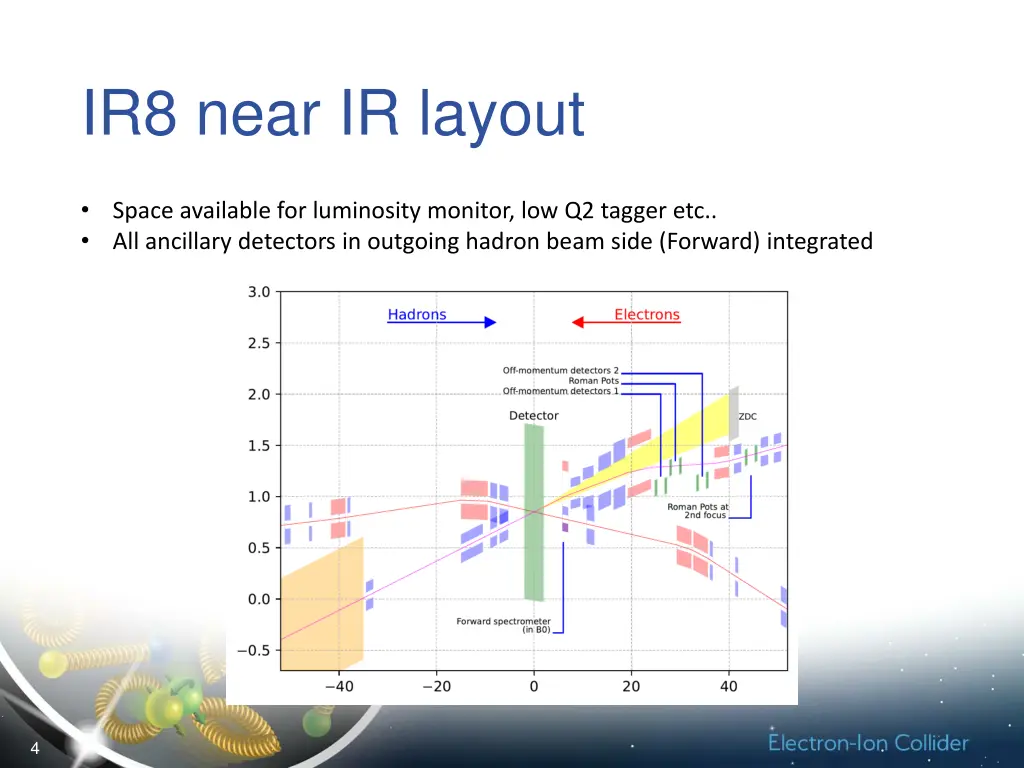 ir8 near ir layout