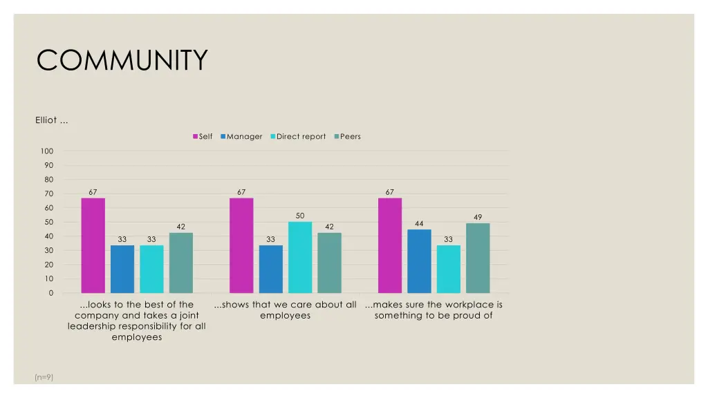 community 2
