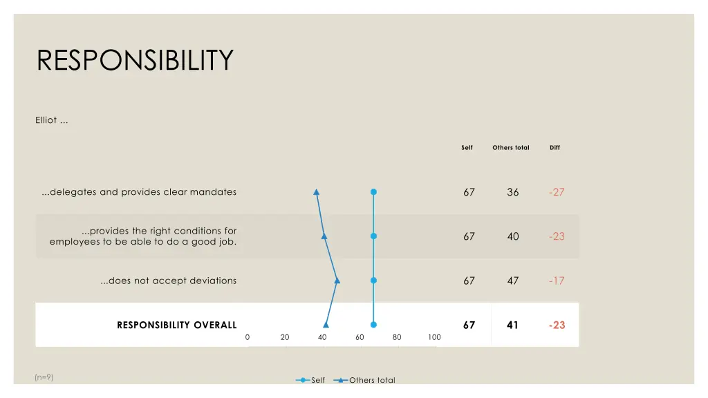 responsibility 1