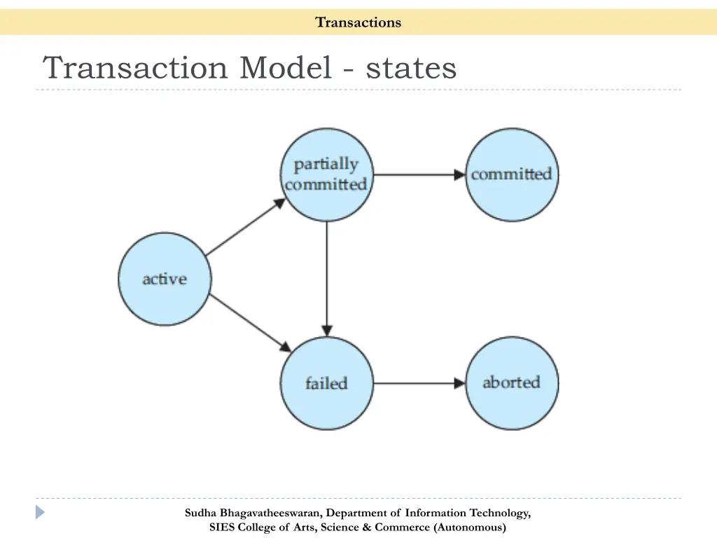 transactions 6