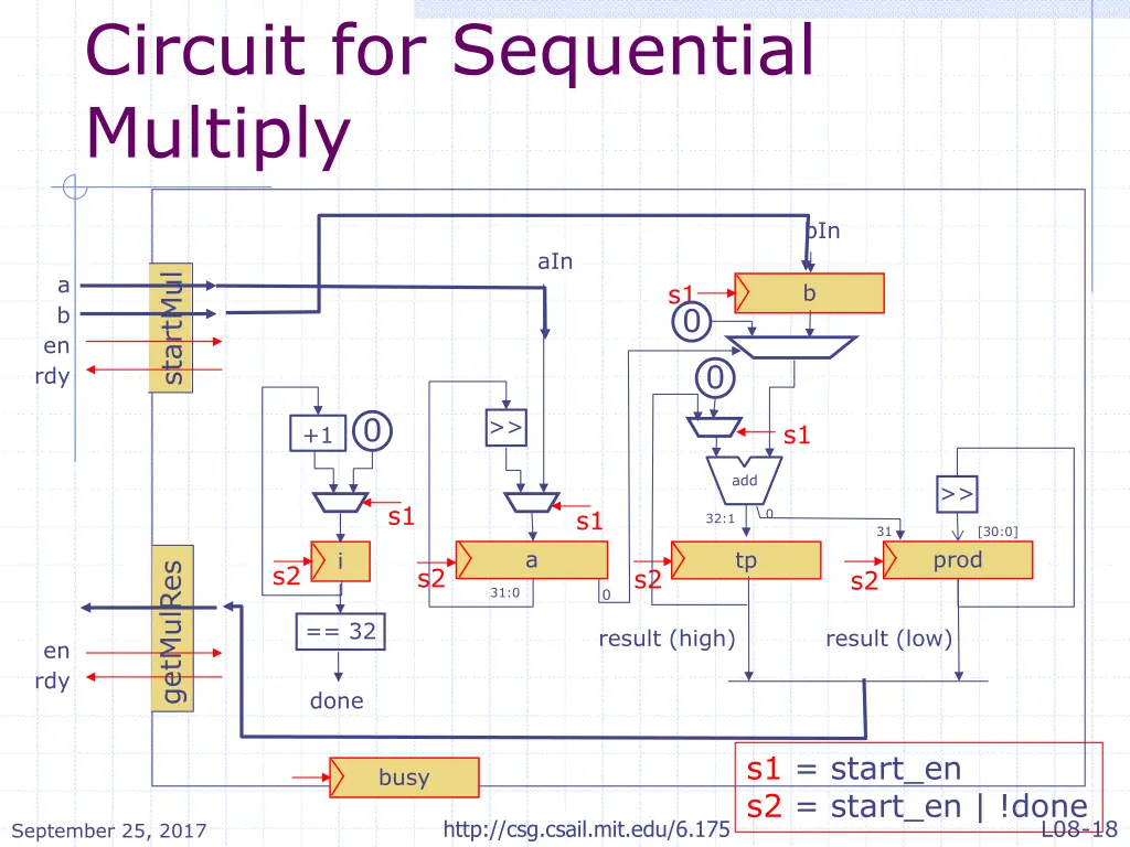circuit for sequential multiply 1