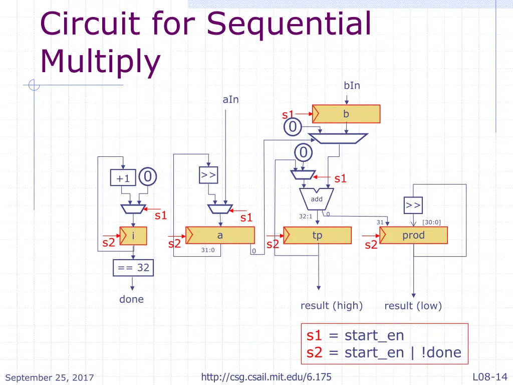 circuit for sequential multiply