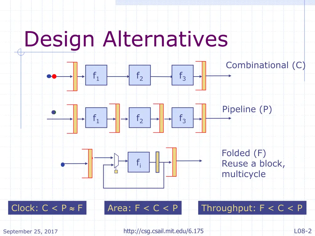 design alternatives
