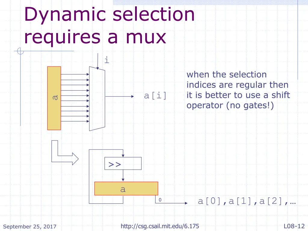 dynamic selection requires a mux