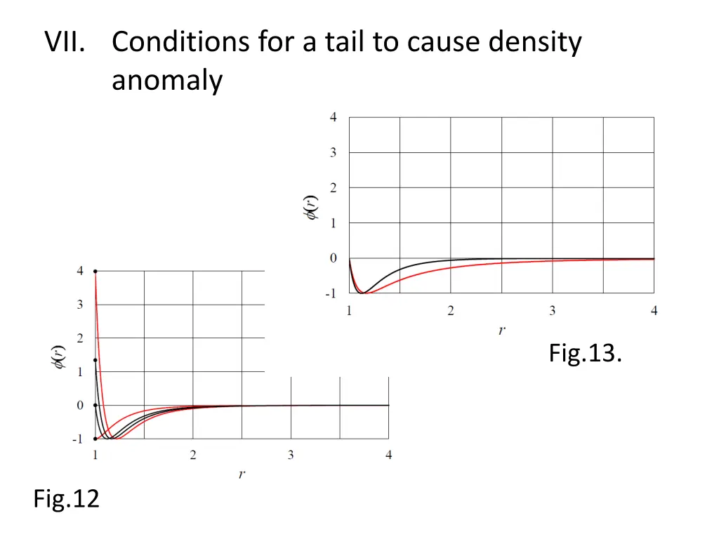 vii conditions for a tail to cause density anomaly