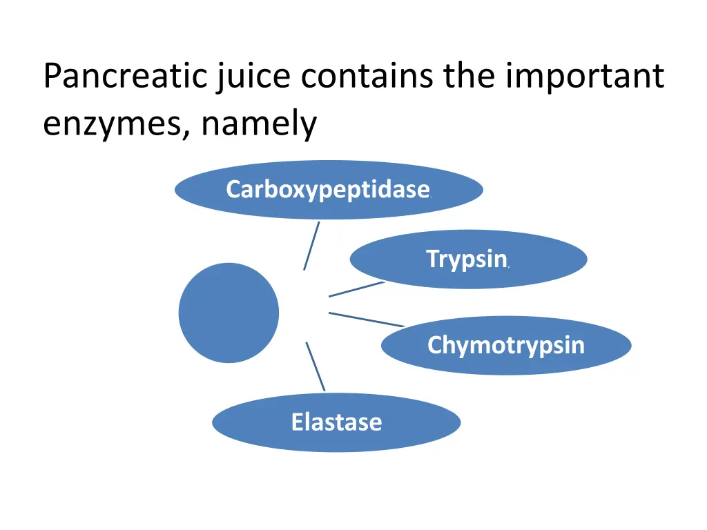 pancreatic juice contains the important enzymes