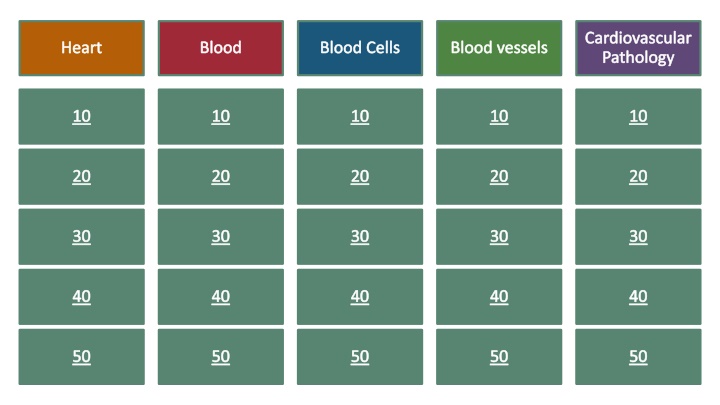 cardiovascular pathology