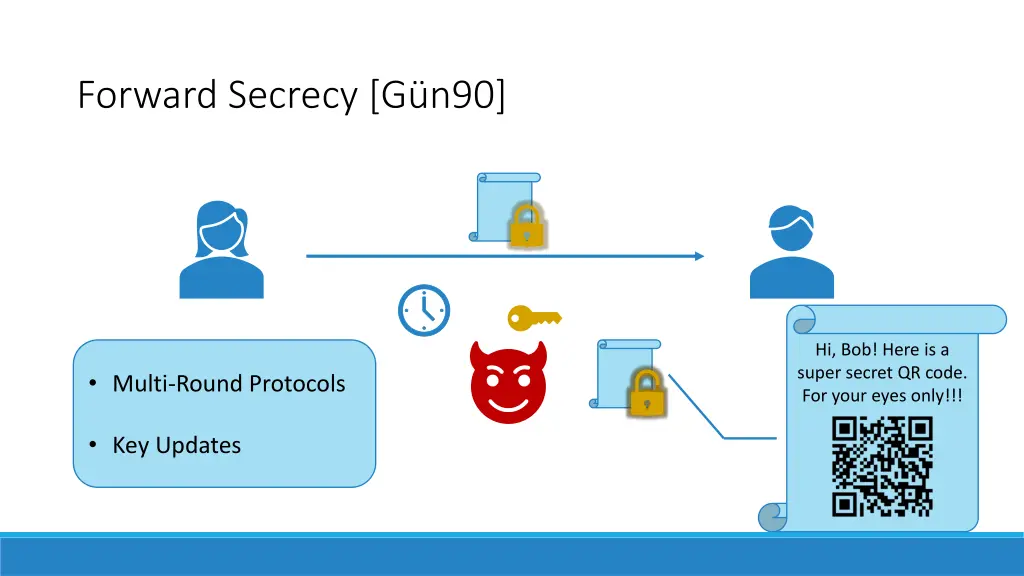 forward secrecy g n90