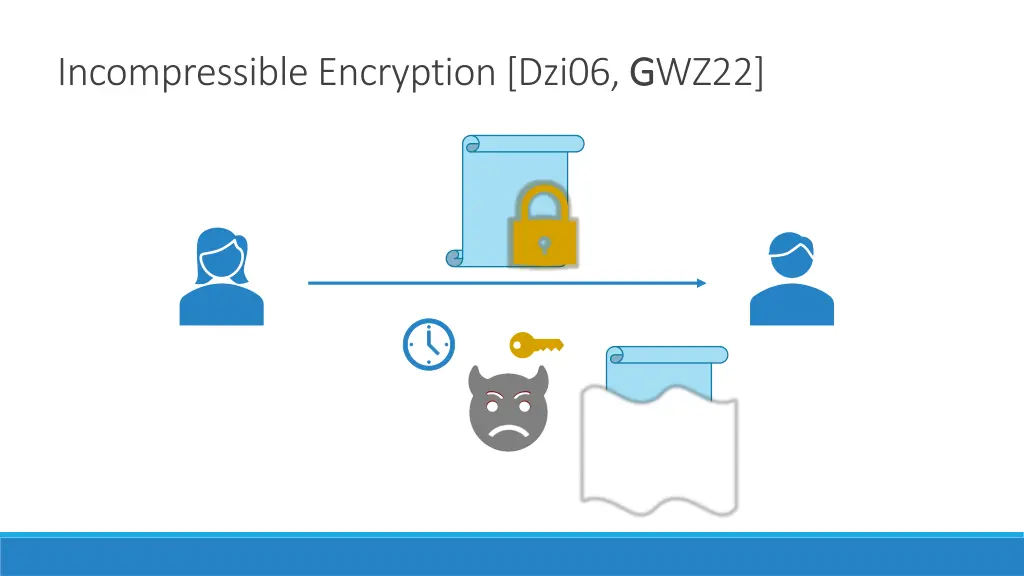 incompressible encryption dzi06 g gwz22