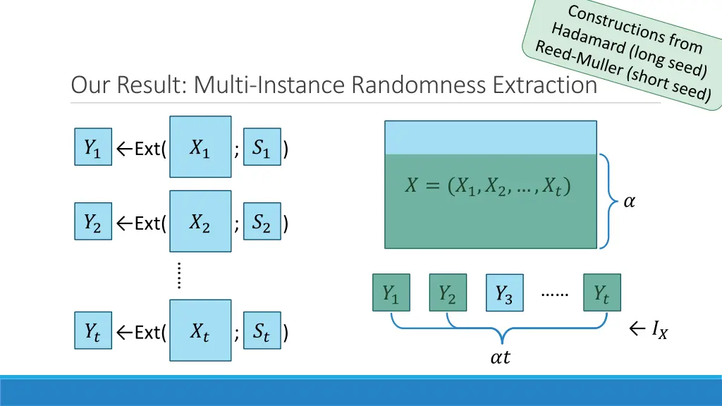 our result multi instance randomness extraction