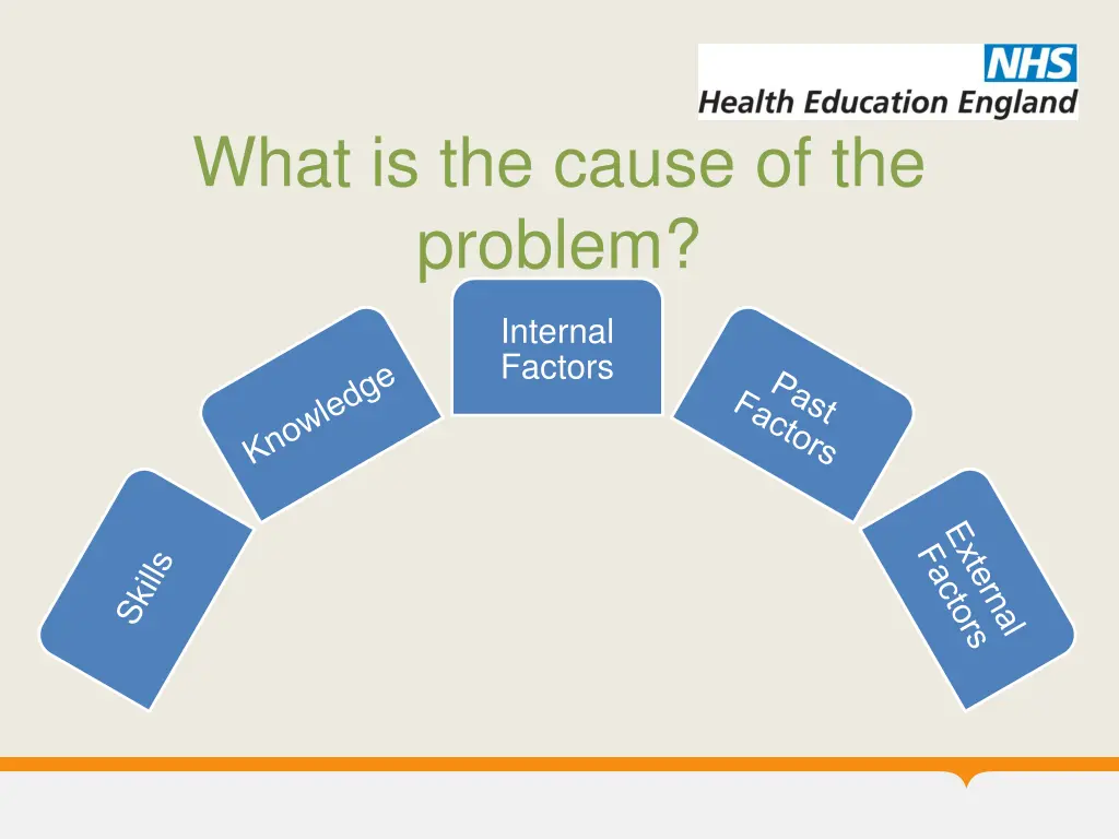 what is the cause of the problem