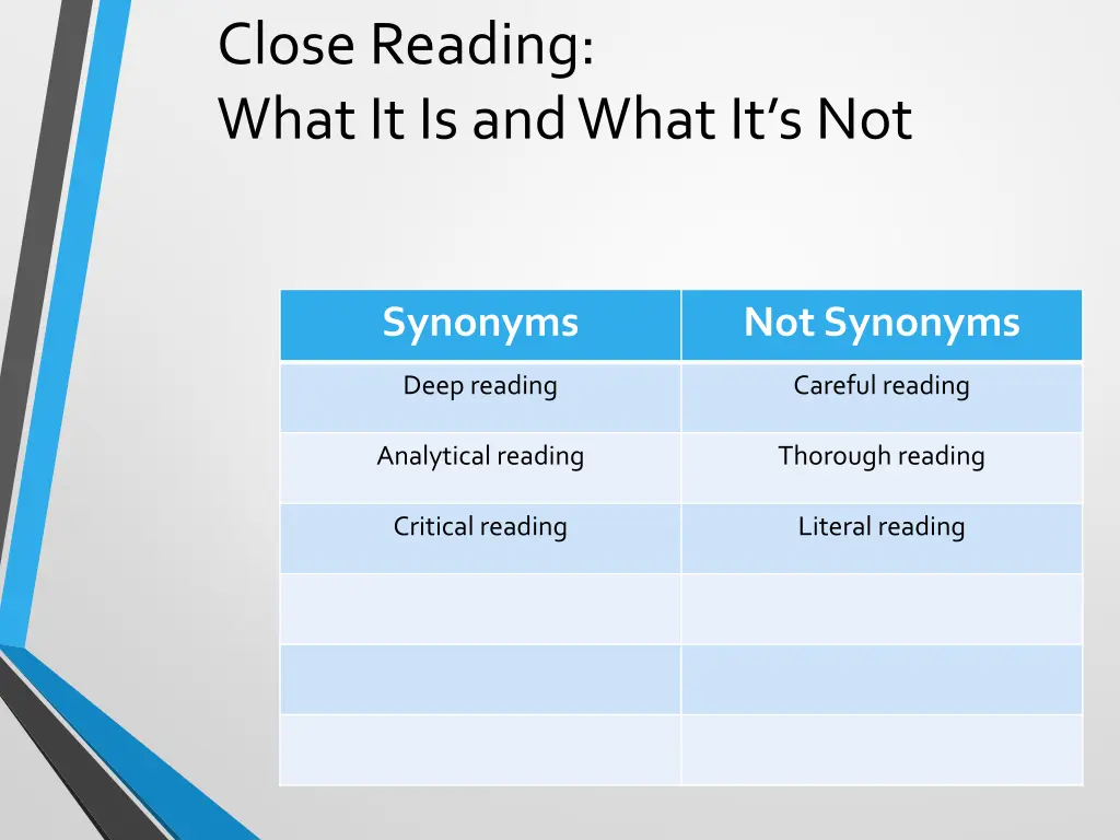close reading what it is and what it s not