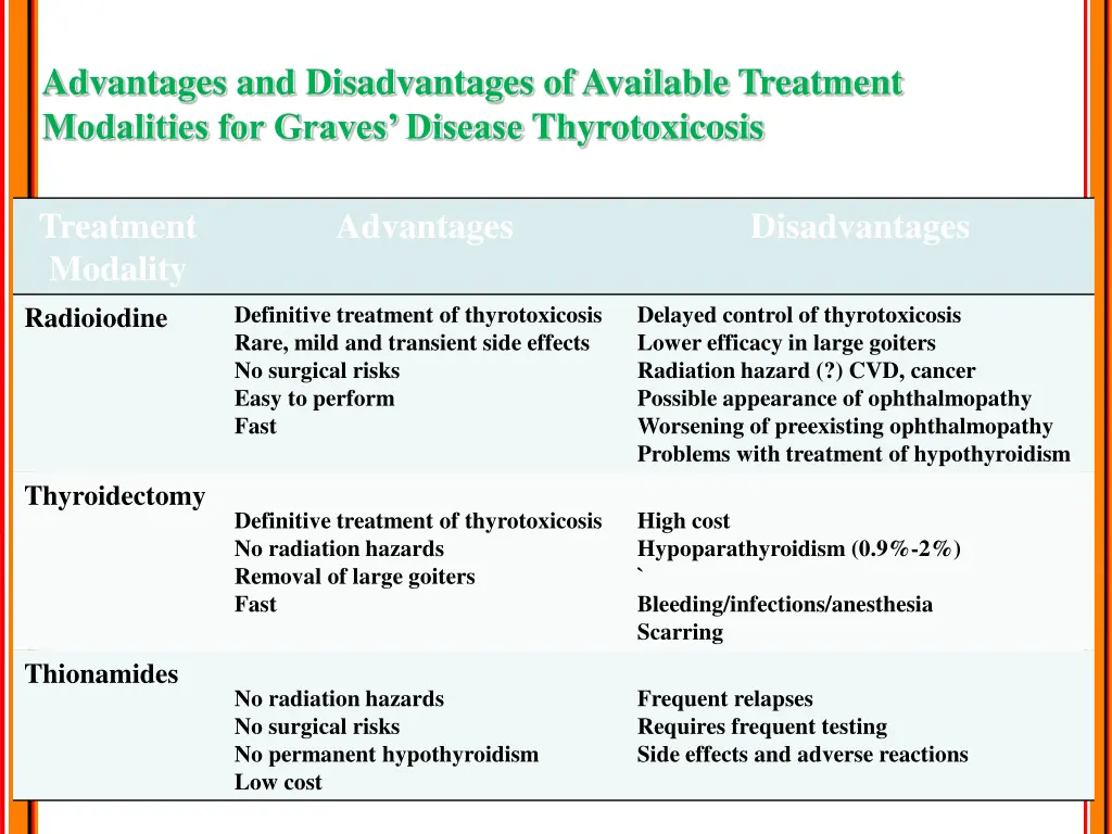 advantages and disadvantages of available