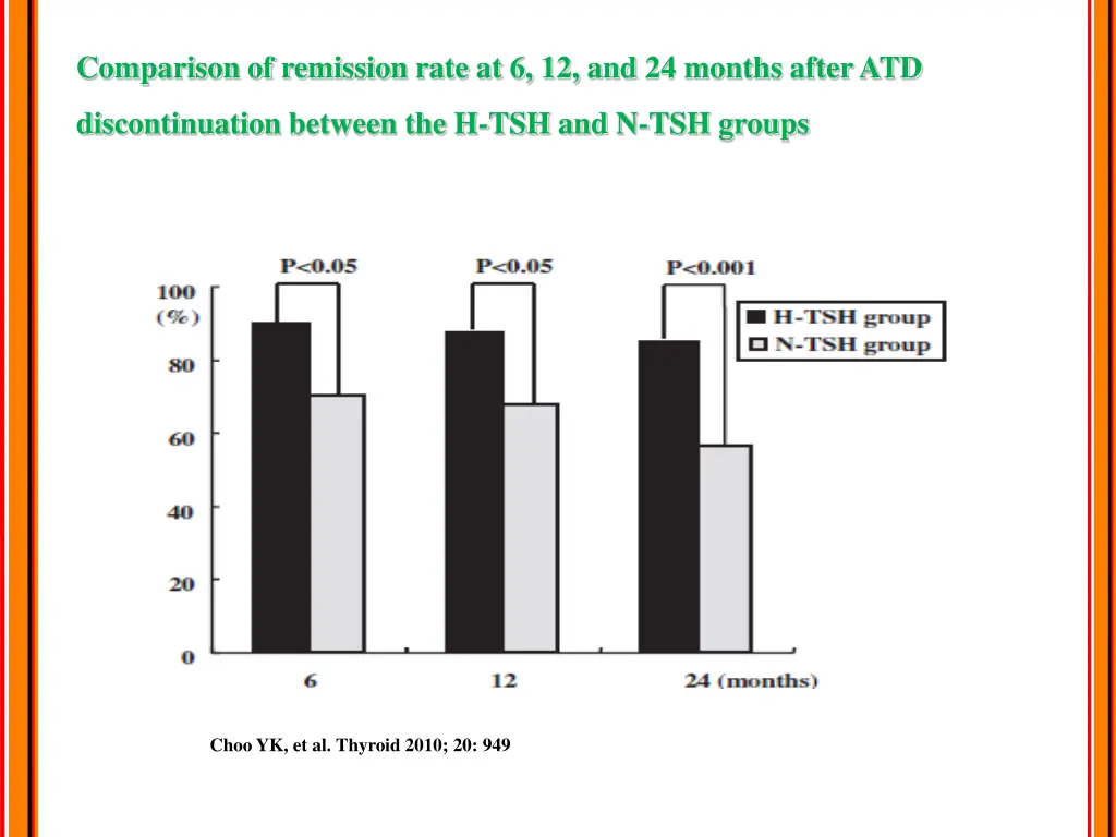 comparison of remission rate