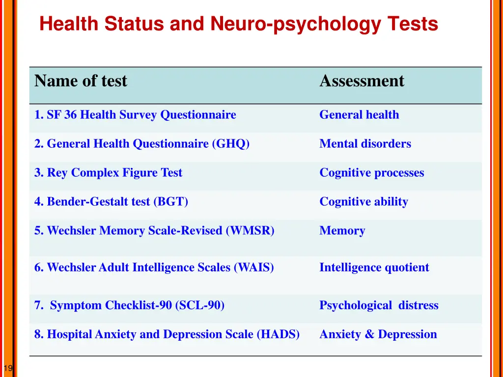 health status and neuro psychology tests