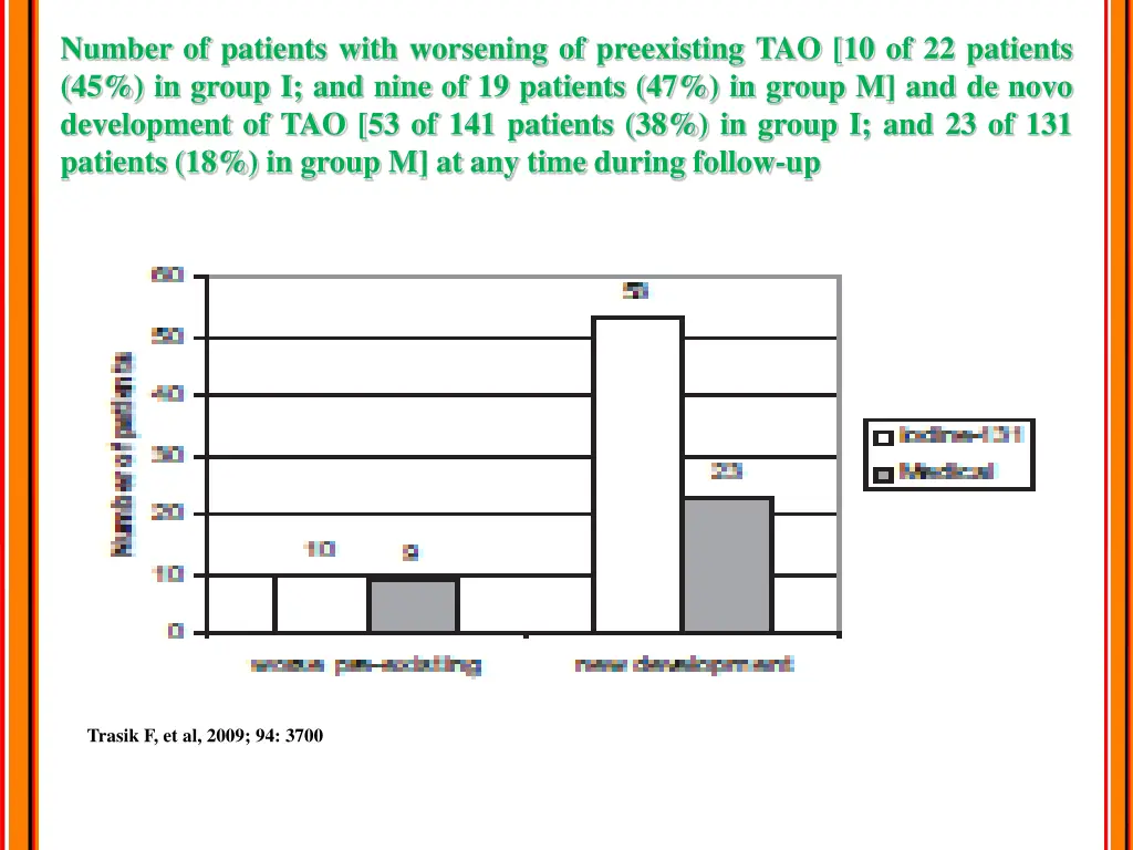 number of patients with worsening of preexisting