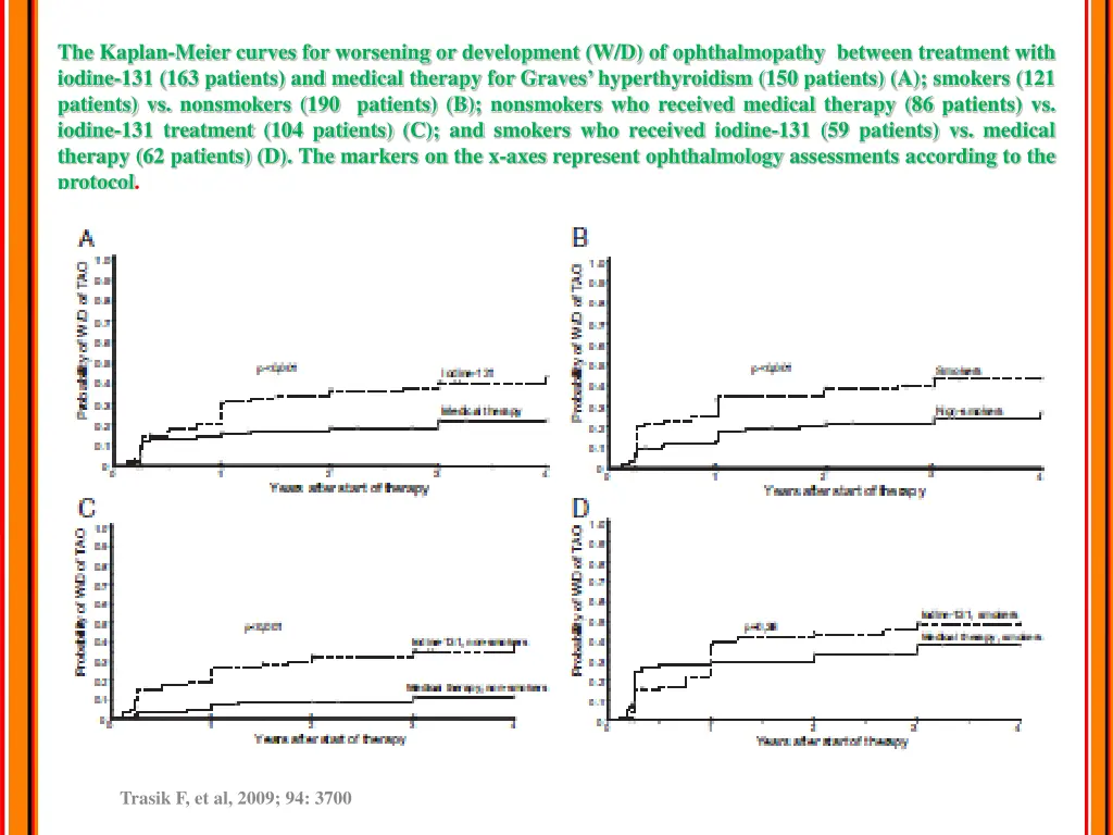 the kaplan meier curves for worsening