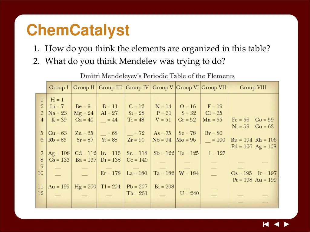 chemcatalyst