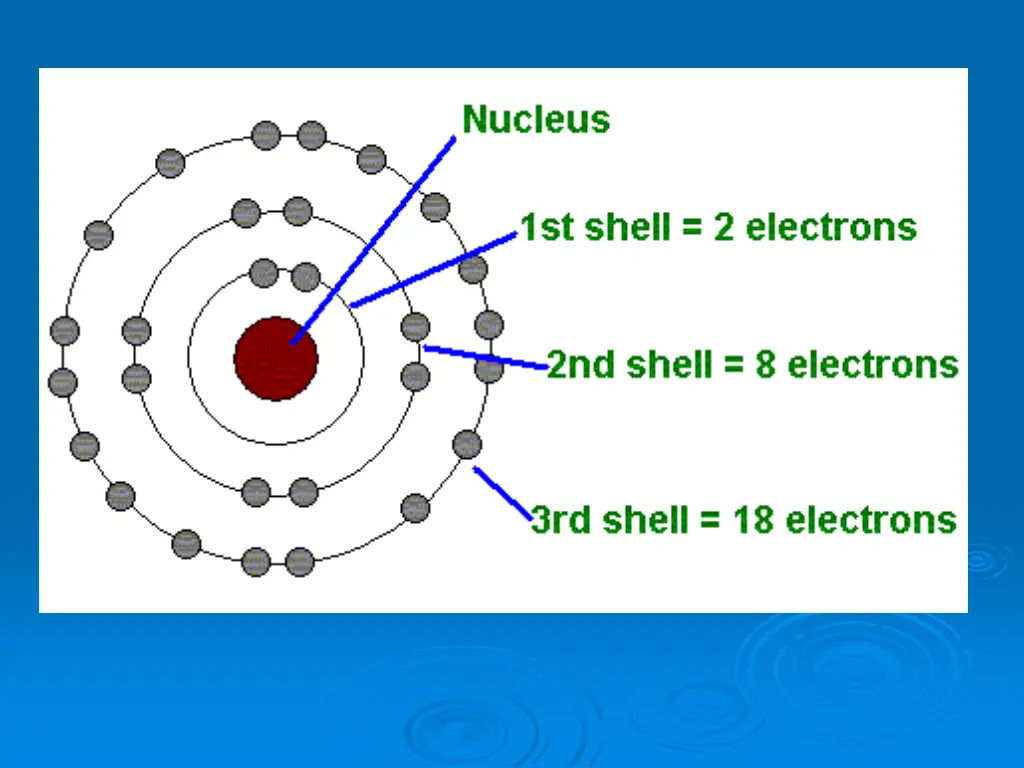 slide7