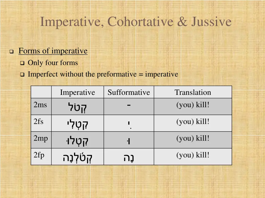 imperative cohortative jussive 1