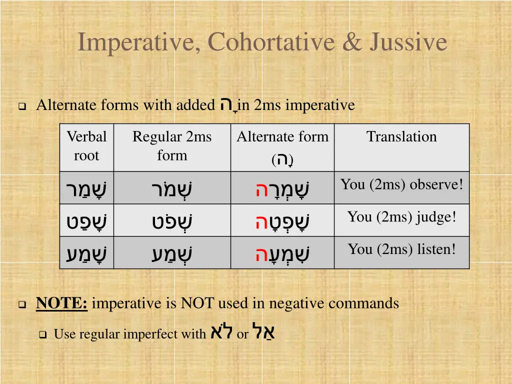 imperative cohortative jussive 3