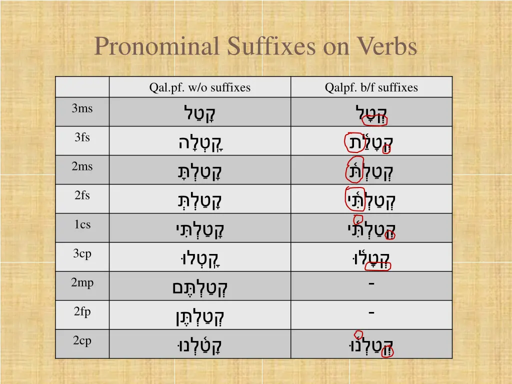 pronominal suffixes on verbs 1