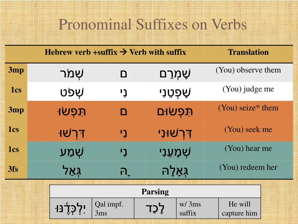 pronominal suffixes on verbs 12