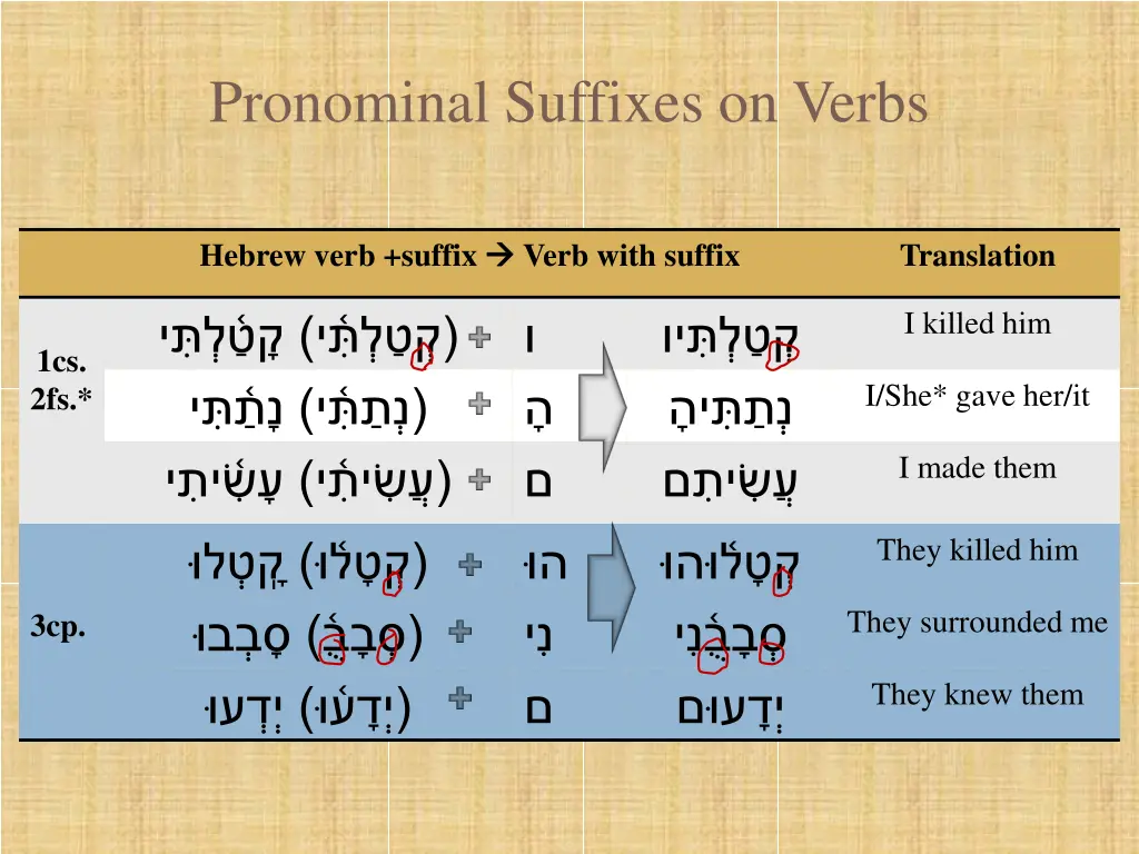 pronominal suffixes on verbs 3
